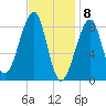 Isle Au Haut tide chart for Monday, February 8, 2021