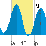 Isle Au Haut tide chart for Tuesday, February 9, 2021