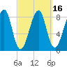 Isle Au Haut tide chart for Tuesday, March 16, 2021