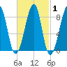 Isle Au Haut tide chart for Monday, March 1, 2021