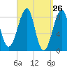 Isle Au Haut tide chart for Friday, March 26, 2021