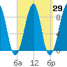 Isle Au Haut tide chart for Monday, March 29, 2021