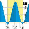 Isle Au Haut tide chart for Tuesday, March 30, 2021