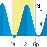 Isle Au Haut tide chart for Wednesday, March 3, 2021