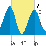 Isle Au Haut tide chart for Sunday, March 7, 2021