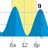 Isle Au Haut tide chart for Tuesday, March 9, 2021