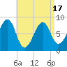 Isle Au Haut tide chart for Saturday, April 17, 2021