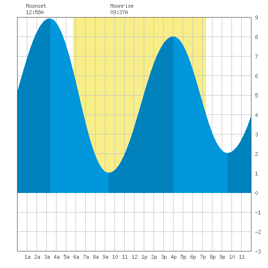 Isle Au Haut tide chart for Sunday, April 18, 2021