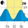 Isle Au Haut tide chart for Tuesday, April 20, 2021