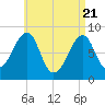 Isle Au Haut tide chart for Wednesday, April 21, 2021