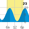 Isle Au Haut tide chart for Friday, April 23, 2021