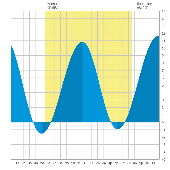 Isle Au Haut tide chart for Tuesday, April 27, 2021