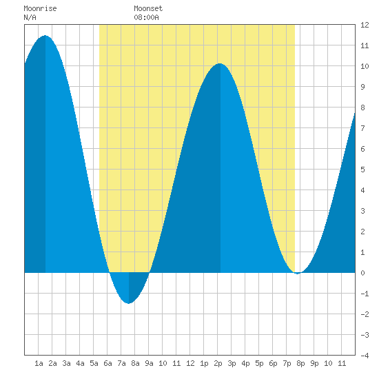 Isle Au Haut tide chart for Friday, April 30, 2021