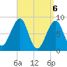 Isle Au Haut tide chart for Tuesday, April 6, 2021