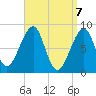 Isle Au Haut tide chart for Wednesday, April 7, 2021