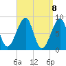 Isle Au Haut tide chart for Thursday, April 8, 2021