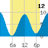 Isle Au Haut tide chart for Wednesday, May 12, 2021