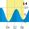 Isle Au Haut tide chart for Friday, May 14, 2021