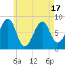 Isle Au Haut tide chart for Monday, May 17, 2021