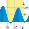 Isle Au Haut tide chart for Saturday, May 1, 2021