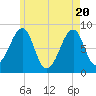 Isle Au Haut tide chart for Thursday, May 20, 2021