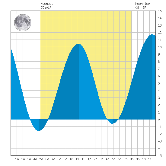 Isle Au Haut tide chart for Wednesday, May 26, 2021