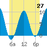 Isle Au Haut tide chart for Thursday, May 27, 2021