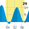 Isle Au Haut tide chart for Saturday, May 29, 2021