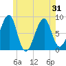 Isle Au Haut tide chart for Monday, May 31, 2021