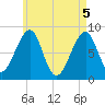 Isle Au Haut tide chart for Wednesday, May 5, 2021