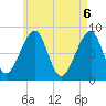 Isle Au Haut tide chart for Thursday, May 6, 2021