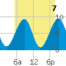 Isle Au Haut tide chart for Friday, May 7, 2021