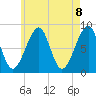 Isle Au Haut tide chart for Saturday, May 8, 2021