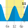 Isle Au Haut tide chart for Friday, June 11, 2021