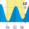Isle Au Haut tide chart for Saturday, June 12, 2021