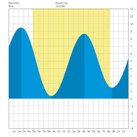 Isle Au Haut tide chart for Tuesday, June 15, 2021