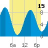 Isle Au Haut tide chart for Tuesday, June 15, 2021