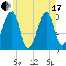 Isle Au Haut tide chart for Thursday, June 17, 2021