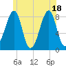 Isle Au Haut tide chart for Friday, June 18, 2021