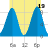Isle Au Haut tide chart for Saturday, June 19, 2021