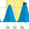 Isle Au Haut tide chart for Monday, June 21, 2021