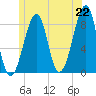 Isle Au Haut tide chart for Tuesday, June 22, 2021