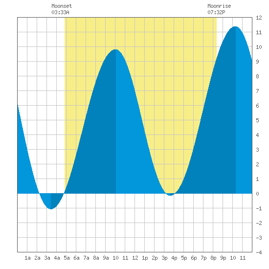 Isle Au Haut tide chart for Wednesday, June 23, 2021