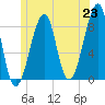 Isle Au Haut tide chart for Wednesday, June 23, 2021
