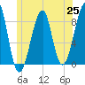 Isle Au Haut tide chart for Friday, June 25, 2021