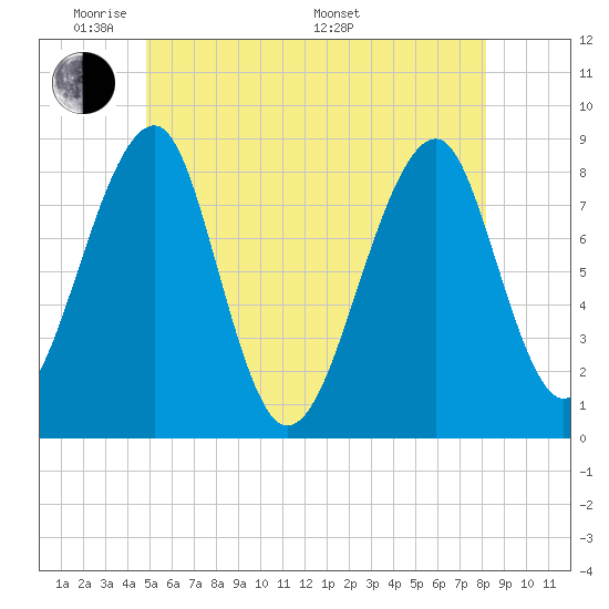 Isle Au Haut tide chart for Wednesday, June 2, 2021