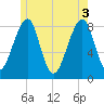 Isle Au Haut tide chart for Thursday, June 3, 2021