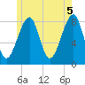 Isle Au Haut tide chart for Saturday, June 5, 2021