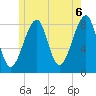 Isle Au Haut tide chart for Sunday, June 6, 2021