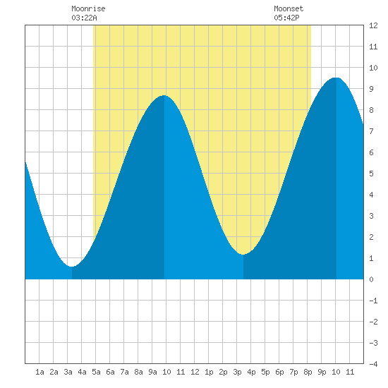 Isle Au Haut tide chart for Monday, June 7, 2021